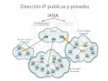 Direcciones IP publicas y privadas (ISP, IPV4)
