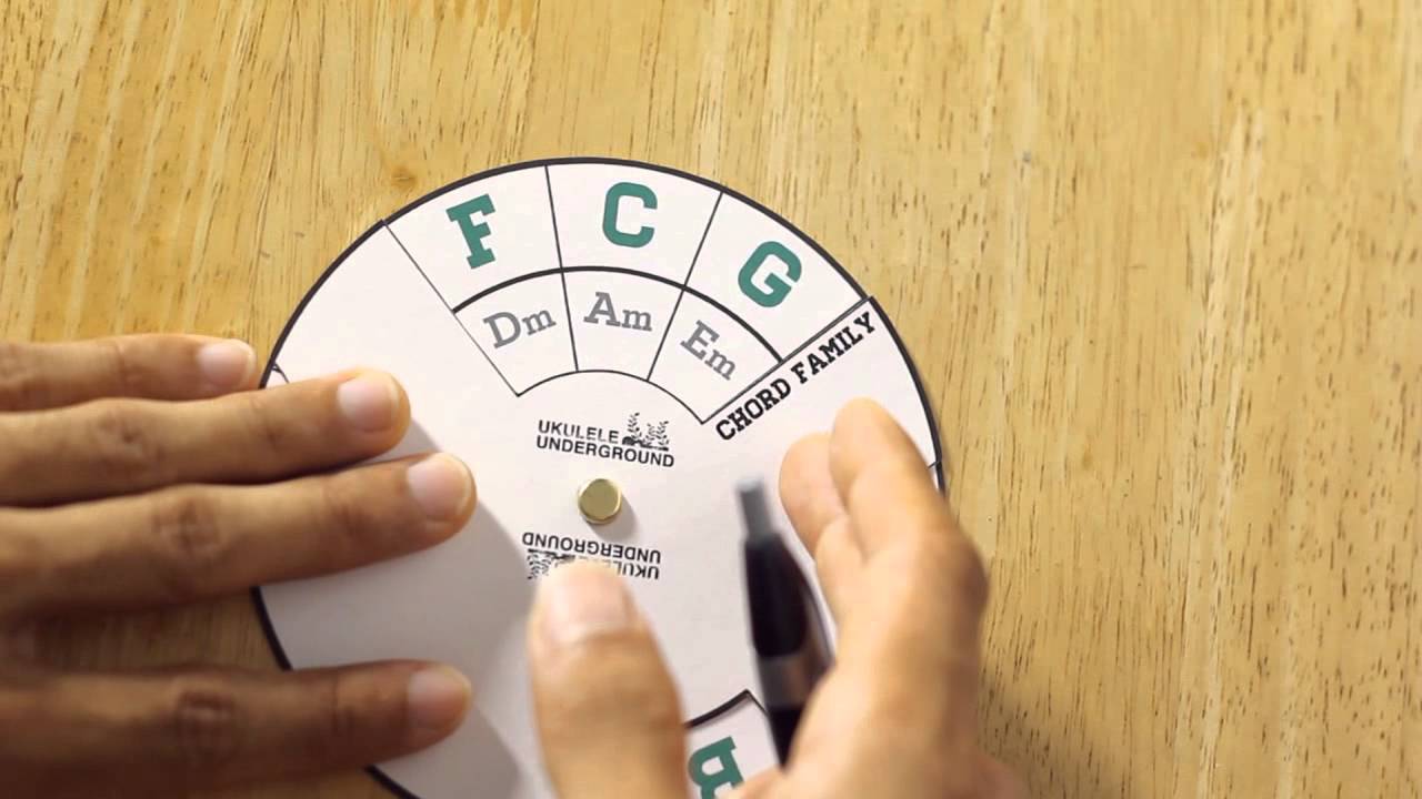 Circle of Fifths (Basics for Ukulele Players) - YouTube printable circle of fifths diagram pdf 