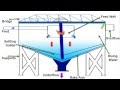 What are thickeners & how do they work - Mineral Processing | Thickener Working Principle