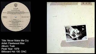 Watch Fleetwood Mac Never Make Me Cry video