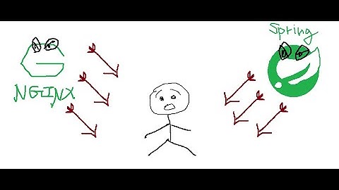 [漏洞警報] 今年漏洞如江海之波，春天未平，恩君司又起。(Nginx Zero-Day RCE)