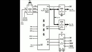 14. 8086 Minimum mode configuration Net Worth