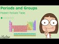 Modern Periodic Table Quiz