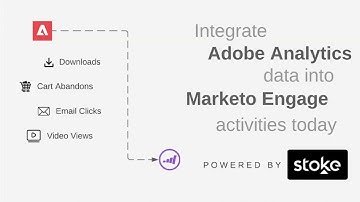 AA + Marketo Integration