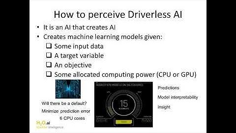 Get Competitive with Driverless AI