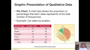 Describing Data: Frequency Tables, Frequency Distributions, and Graphic Presentation