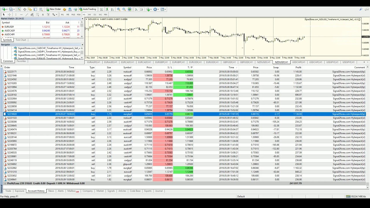 Portfolio Of Forex Robots For Auto Trading With Metatrader 4 At Forex Market - 