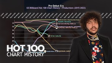 Benny Blanco - US Billboard Hot 100 Chart History + Productions | 2008-2023