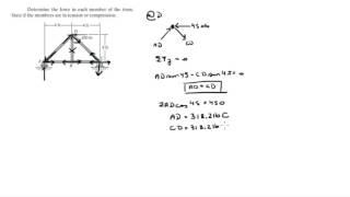 Determine the force in each member of the truss.