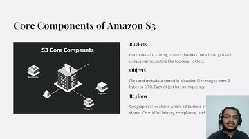 Amazon S3: How It Works & Why It’s Important