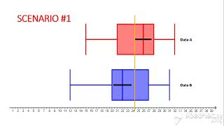 L2S9 - Statistical Inference - Confidence Intervals #2