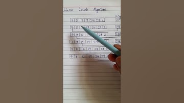 Linear Search Algorithm. #linearsearchalgo #datastructures #shorts