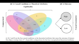 Part 3: Advance Topics in Configurational Theorizing:  ECIS2025 Workshop  on QCA