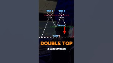 🎯 Chart Pattern Series – Ep. 1: Double Top | 📉 This is a Bearish Reversal Pattern #forextrading
