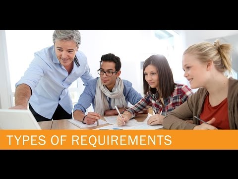 Business Analyst Tutorial | Business Analyst training | Types of requirements