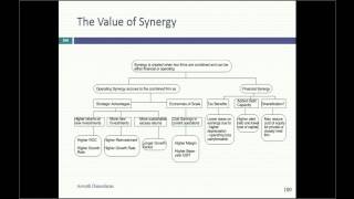 Session 24: Acquisition Valuation