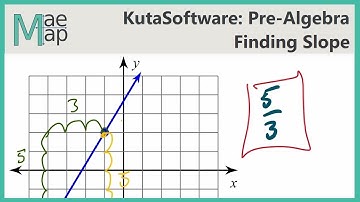 KutaSoftware: PreAlgebra - Finding Slope