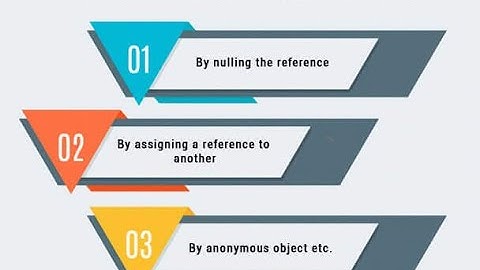 Java Garbage Collectors