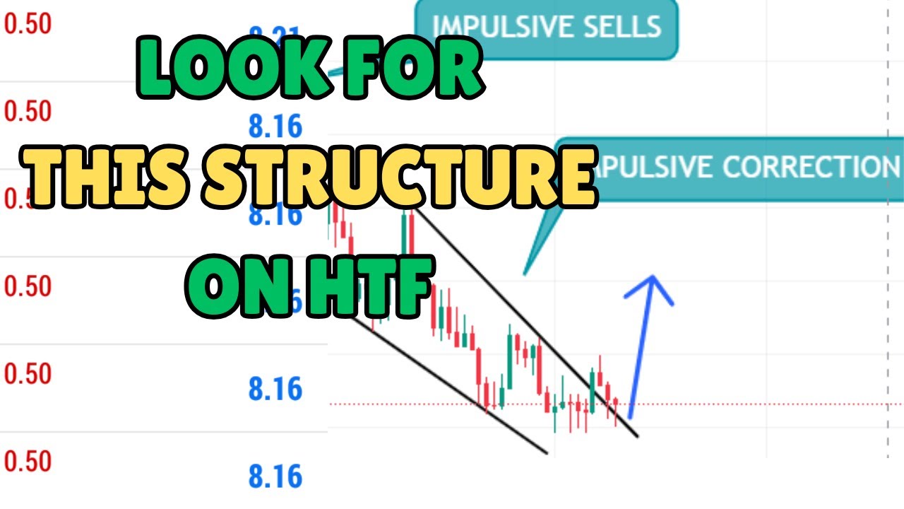 Forex Strategy for Small Accounts | Best Technical Trading Strategy ...