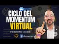 ✅ CÓMO ACTIVAR El Ciclo Del Momentum a Nivel VIRTUAL / Dr. Herminio Nevárez Redes De Mercadeo 2023