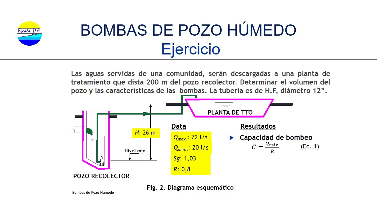 CÓMO CALCULAR BOMBAS DE POZO HÚMEDO YouTube