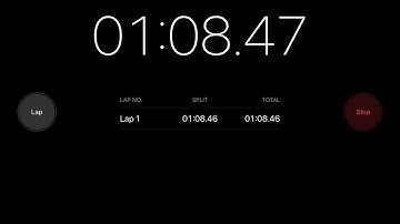 I’ll stop the timer at 1k likes ok