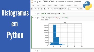 Como criar HISTOGRAMAS em Python (curso Python para Machine Learning - Aula 18)