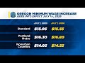 Oregon minimum wage goes up 50 cents July 1