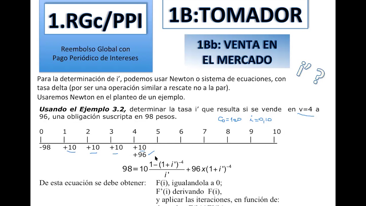Clase 04. 05. EMPRÉSTITOS. (5/6). YouTube