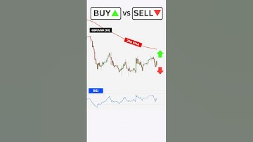 Buy or Sell? RSI Indicator Trading Strategy  #forextradingtips #forexsignals
