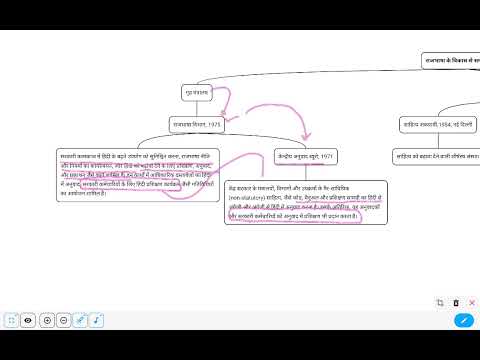 Department Under Various Ministries To Promote Hindi Important For UP SI Exams 