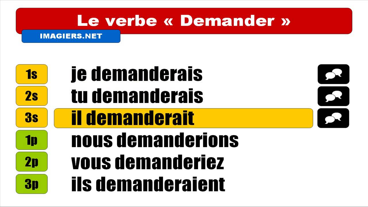 Conjugaison française # Demander # Conditionnel Présent - YouTube