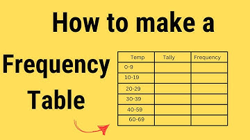 How to create a Cumulative Frequency Table