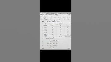 finding the mean by Direct Method
