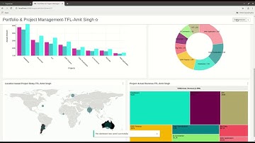 Apache Superset-Portfolio & Project Management Dashboard-Visualize Revenue split by Project Category