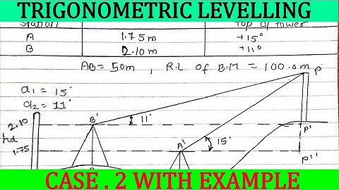 instrument axes at different levels! Height of instrument axis nearer to the Object is lower