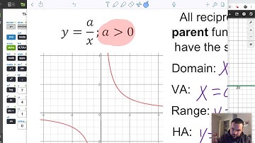 8.2 - Reciprocal Functions Family