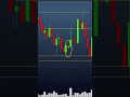 TENTANDO VIVER DE DAY TRADE