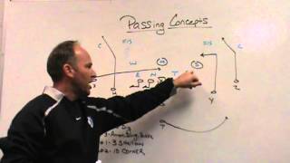 Simple Passing Concepts