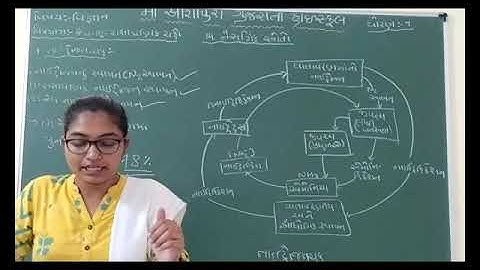 STD 9 GM SUB SCIENCE CH 14 NAISARGIK STROTO P 6 BY HENCY BHOIYA
