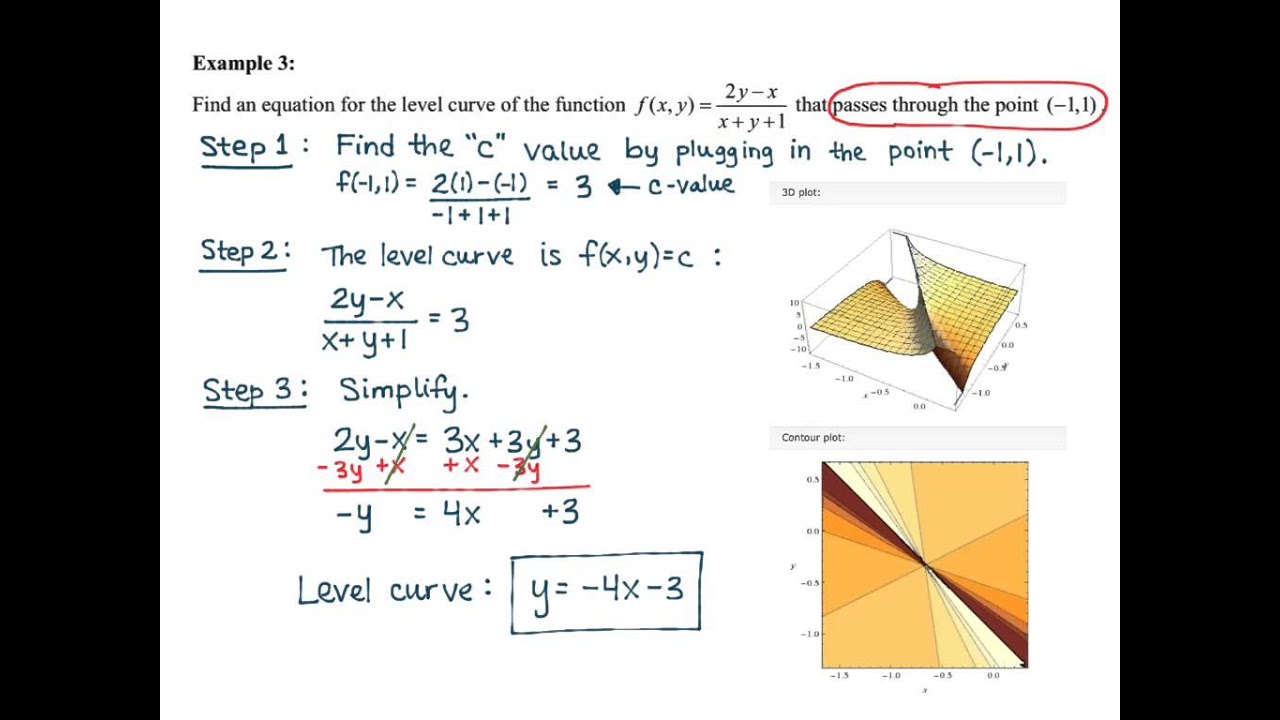 Math 2110 Section 13 1 Level Curves And Level Surfaces Youtube