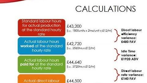Labour Variances and Idle Time