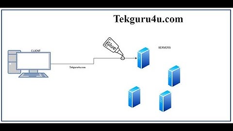F5 LTM Persistence- Why Session , Cookies and Persistence is used- 2020