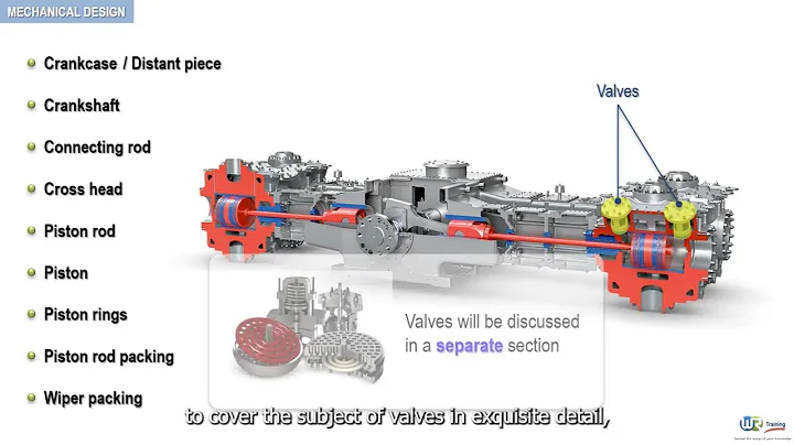 What are the mechanical components of reciprocating compressors ? Rotating Equipment by WR Training - DayDayNews