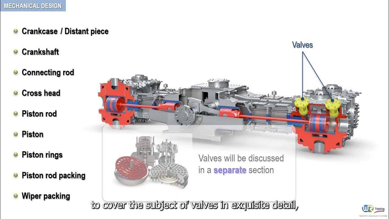 What are the mechanical components of reciprocating compressors