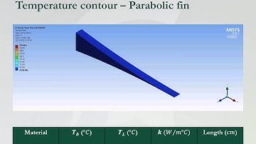 ME 416 Parabolic Fin Project 4