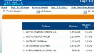 Personalizing Dashboards