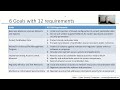 Relationship of 6 goals and 12 requirements of PCI   DSS compliance