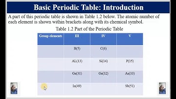 Basic Semiconductor Materials
