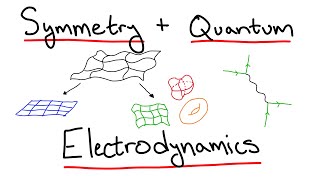 Symmetry and Quantum Electrodynamics (The Standard Model Part 1)